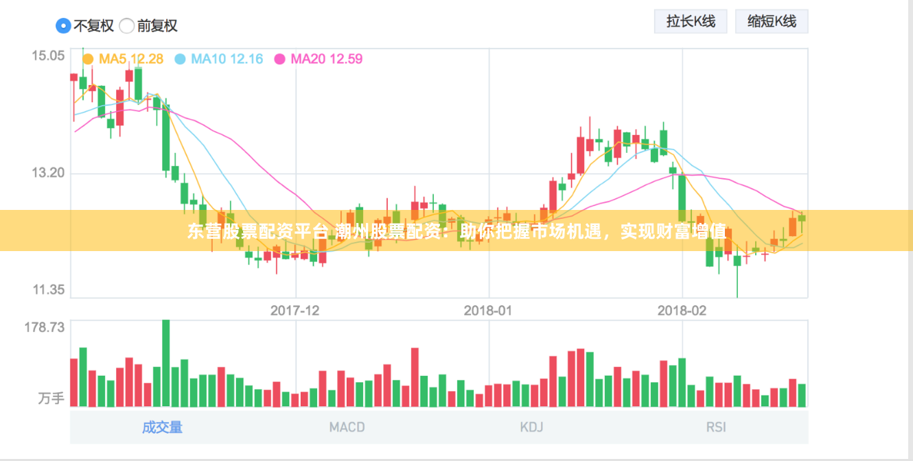 东营股票配资平台 潮州股票配资：助你把握市场机遇，实现财富增值