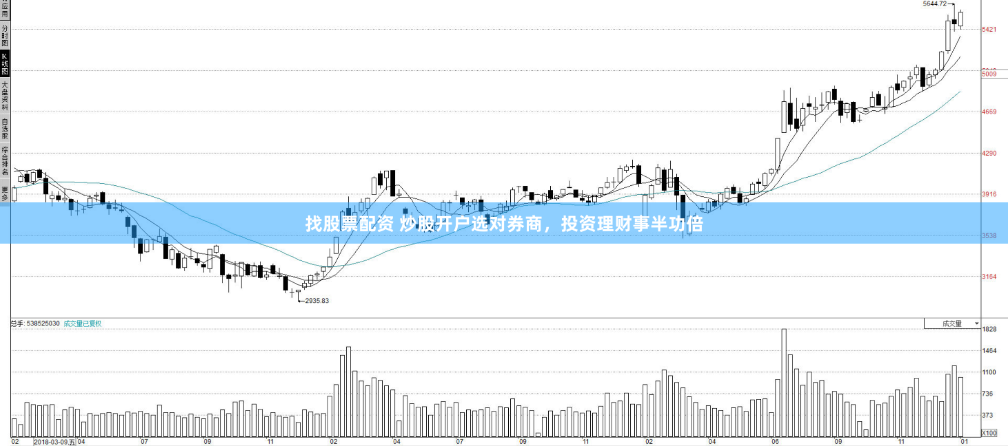 找股票配资 炒股开户选对券商，投资理财事半功倍